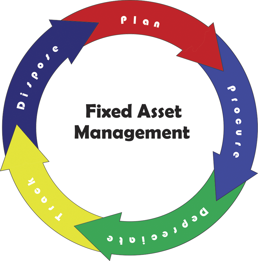 Fix manager. Fixed Asset Management. Asset Management картинки. Fixed Asset для презенташки. Fixed Assets картинка прикольная.