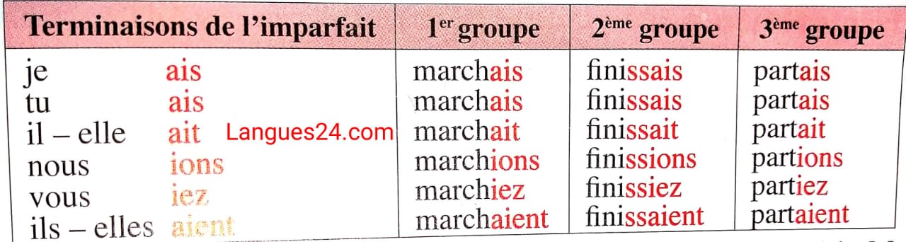 L'imparfait exercices corrigés