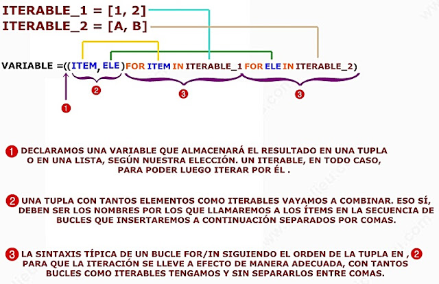 APRENDER A PROGRAMAR CON PYTHON: BUCLE FOR/IN