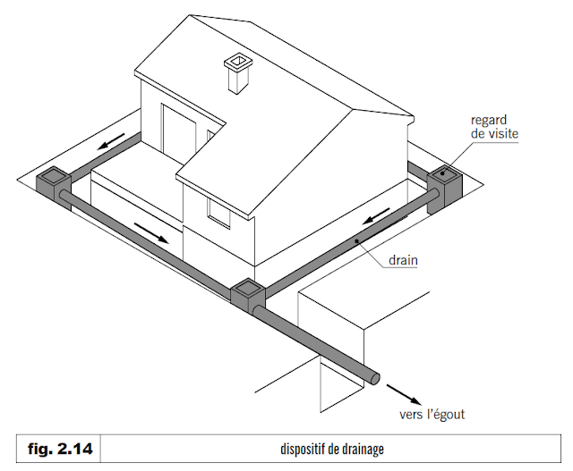 Le drainage des fondations Batiment et Travaux Publics — free download