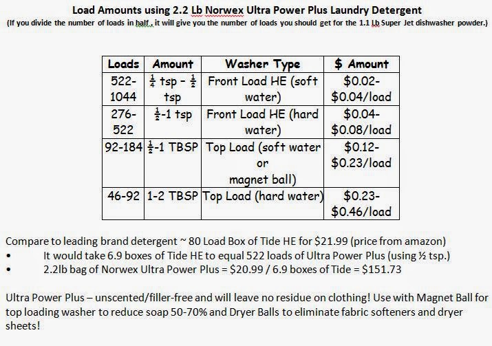 Truest Clean Laundry Solutions Part 1