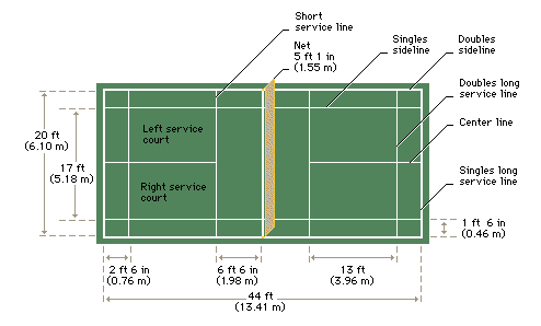 MELATIH PEMAIN UNTUK MENGUASAI TEKNIK YANG DIGUNAKAN DALAM SUKAN BADMINTON: ~PENGENALAN KEPADA