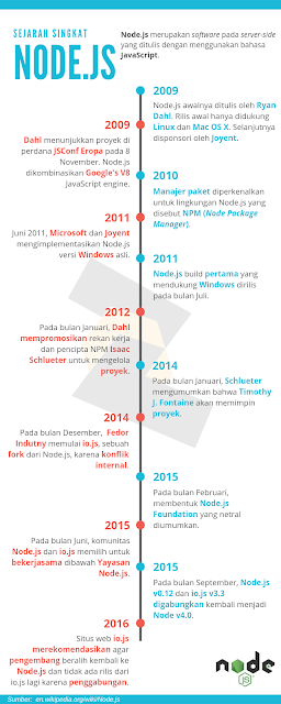 node npm nvm mac os x node npm nvm mac os x