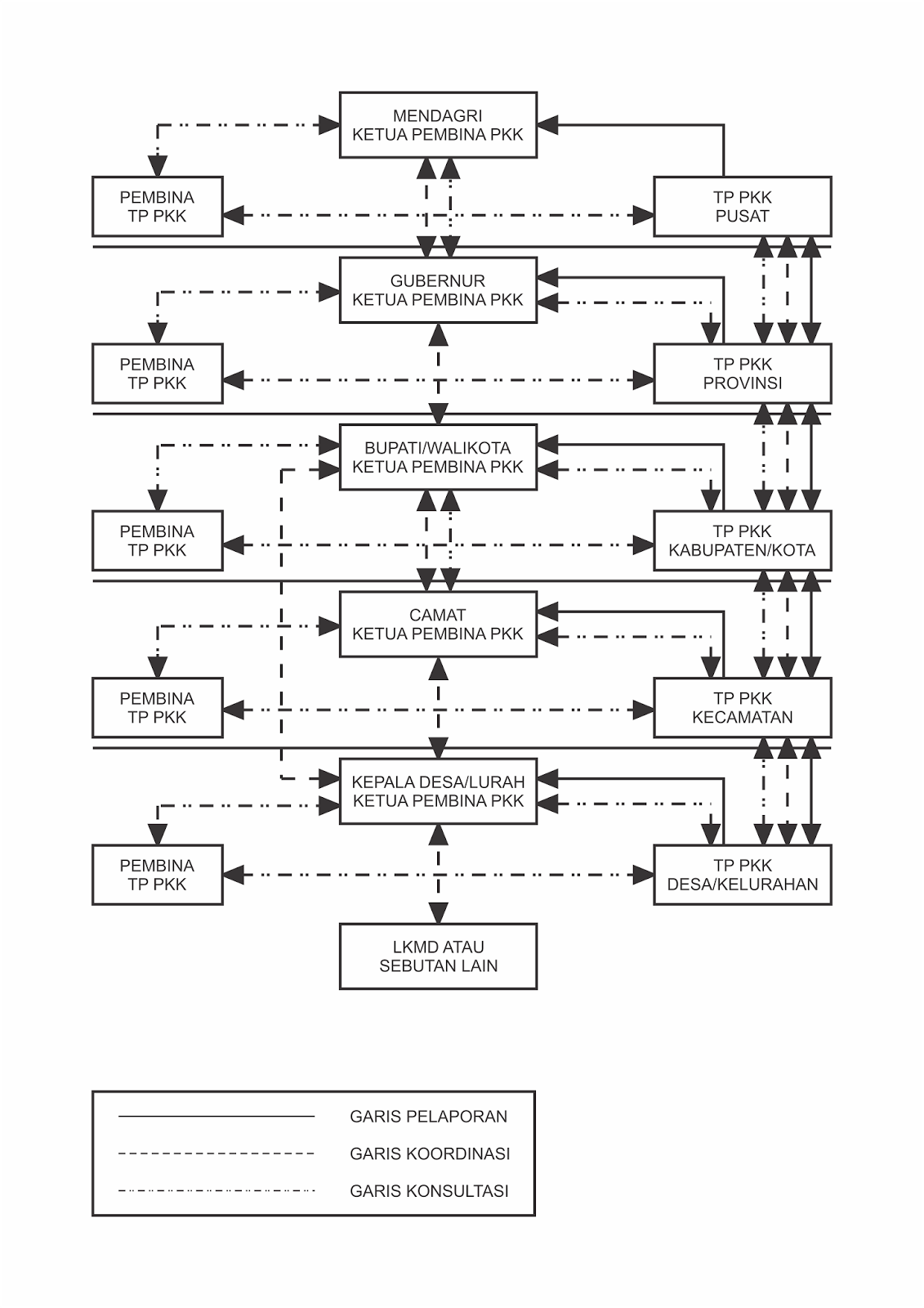 Pokja Pkk Kepanjangan Pokja PKK