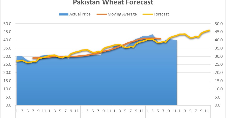 WHEAT PRICE 2020 A COMPARATIVE REVIEW 20192020