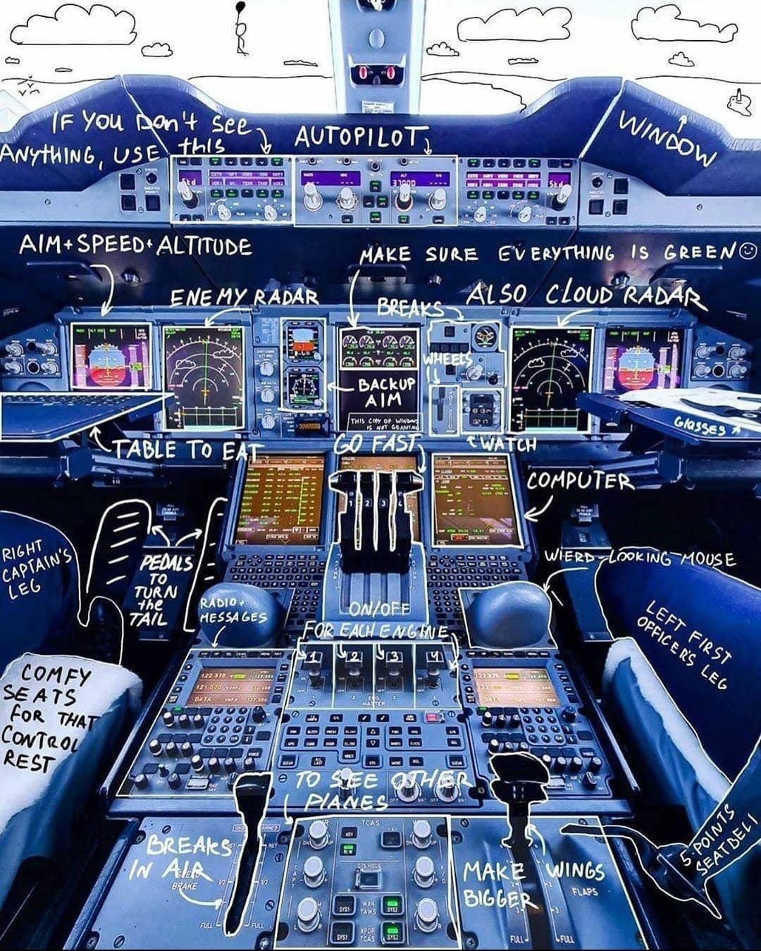 Just A Car Guy This visualization is of what is in an airplanes cockpit will give you better chances if you had to land a plane in an emergency situation image
