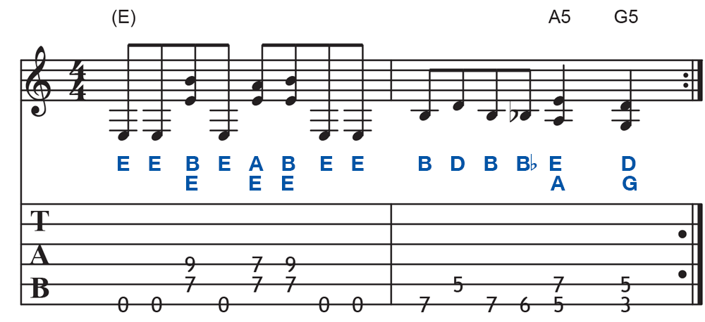 Stop Doing Riffs & Licks Like This (YOUR ULTIMATE 3-STEP GUIDE ...