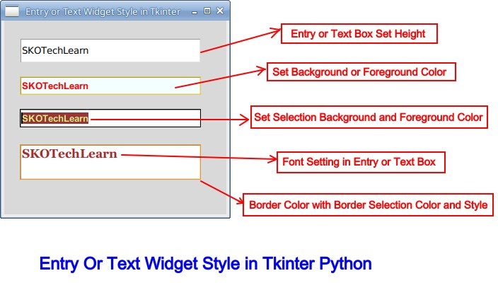 Hộp nhập và hộp văn bản trong tkinter sẽ giúp bạn thiết kế giao diện đa dạng và thuận tiện hơn bao giờ hết. Hãy khám phá hình ảnh liên quan và tìm hiểu thêm về cách sử dụng tính năng này trong Python.