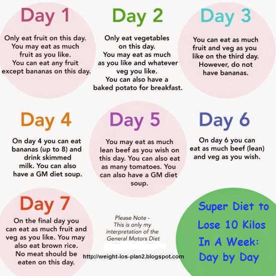 Super Diet to Lose 10 Kilos In A Week: Day by Day - DIETING