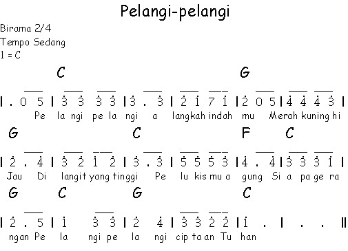 Chord Piano Lagu Anak Pelangi