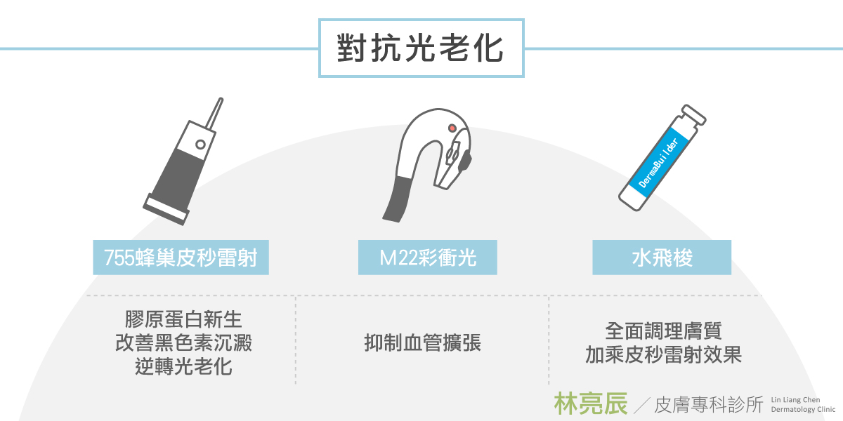 抗老醫美新竹舒顏萃童顏針液態拉皮新竹推薦電波拉皮鳳凰電波皮秒雷射m22彩衝光活氧泡泡電波水飛梭拉提緊實林亮辰皮膚科診所