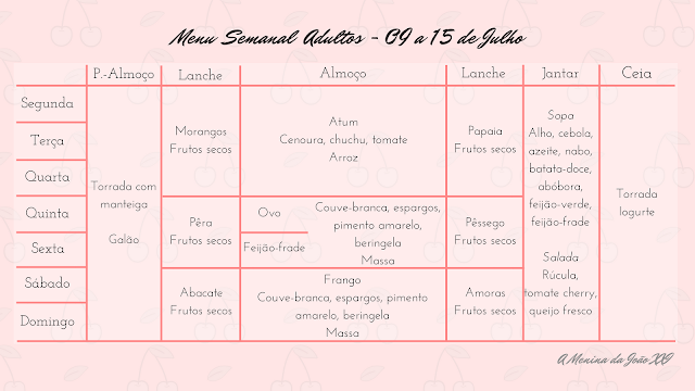 Menu semanal bebe 14 meses