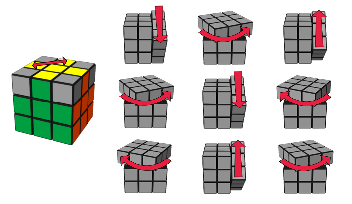 Bachillerato Internacional El Cubo Rubik 3x3