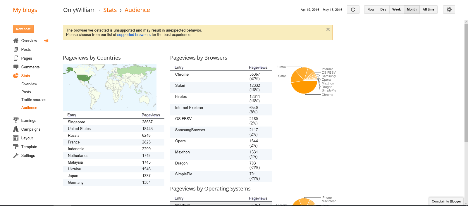 Advertise with Us | OnlyWilliam