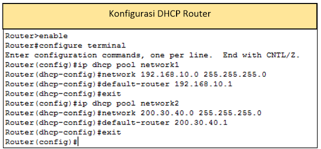 Konfigurasi DHCP Router