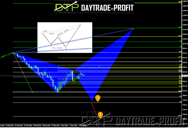 stock market  analysis