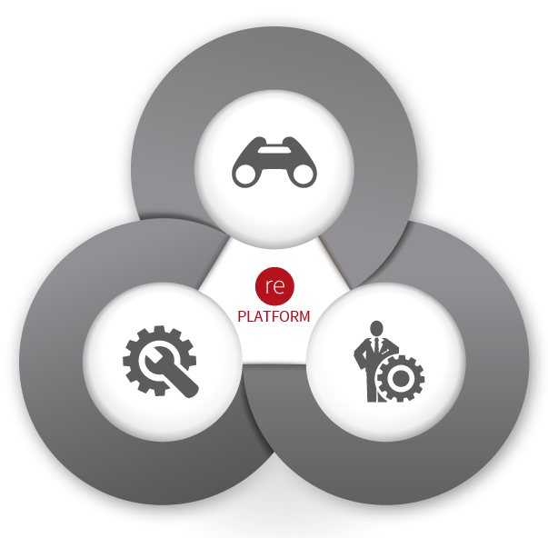 All About Why and When to Replatform Your site