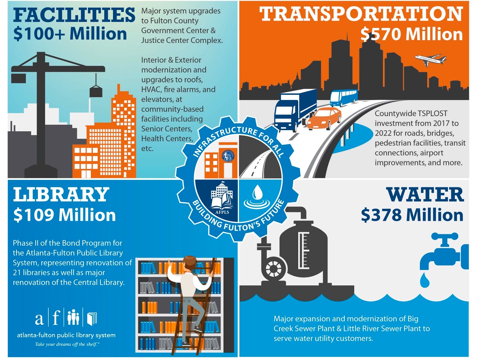 Fulton County Government Fulton County Announces Plans for 1 Billion