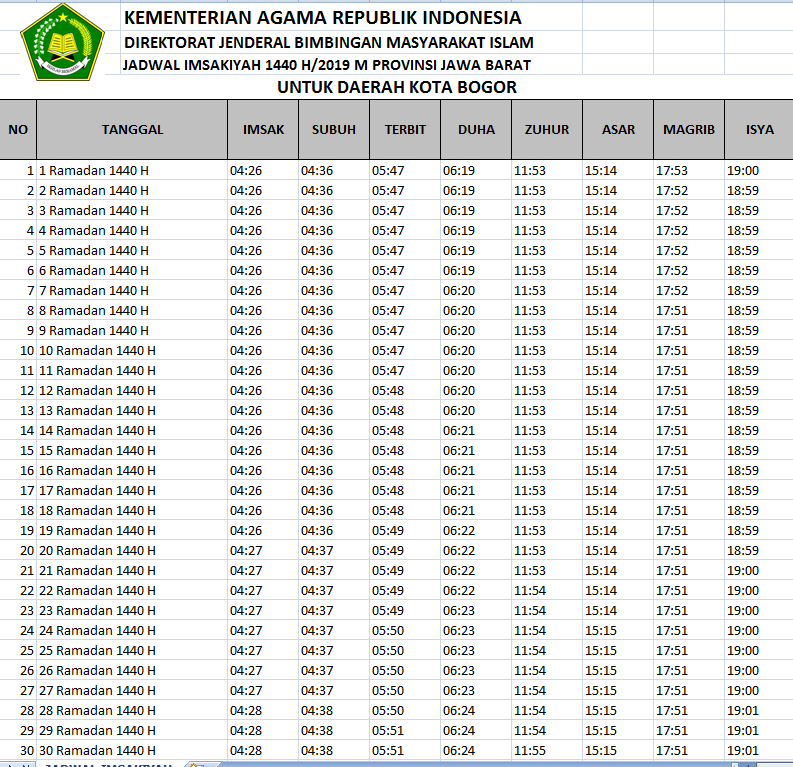 Jadwal Buka Puasa Kota Bogor Hari Ini Dan Imsakiyah Ramadhan 2019 Operator Sekolah