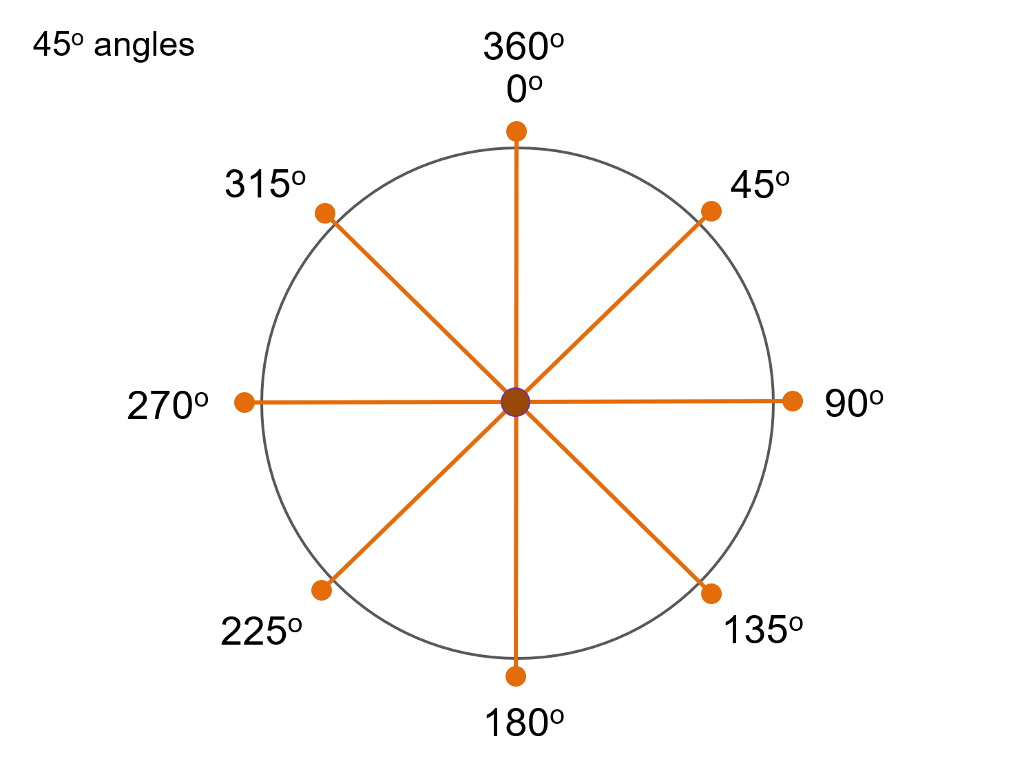 Template For 45 Degree Angle