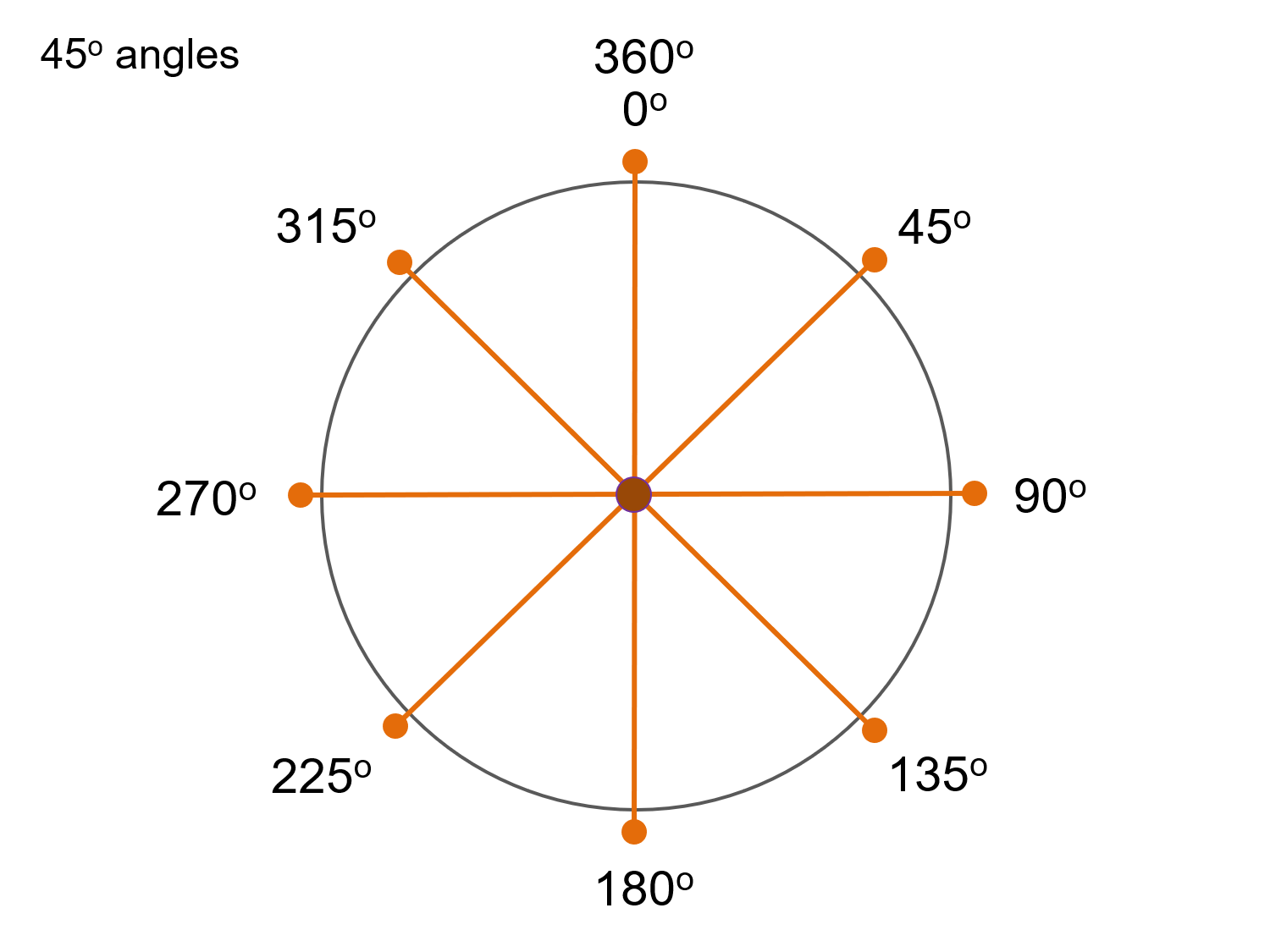 What Does A 360 Angle Look Like Advancenz