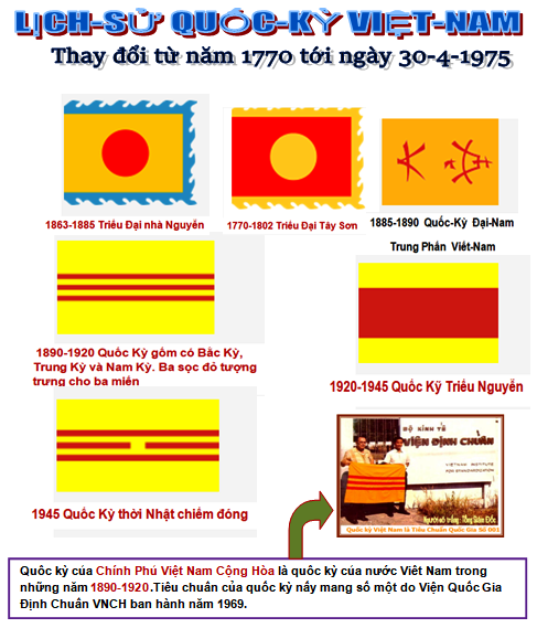 Lịch sử quốc kỳ Việt Nam từ 1770: Quốc kỳ Việt Nam đã trải qua nhiều biến đổi và sự thay đổi trong lịch sử của đất nước. Từ quốc kỳ năm 1770 cho đến quốc kỳ hiện tại, những tấm hình kể chuyện lịch sử của quốc kỳ đang thu hút được sự quan tâm của nhiều người.