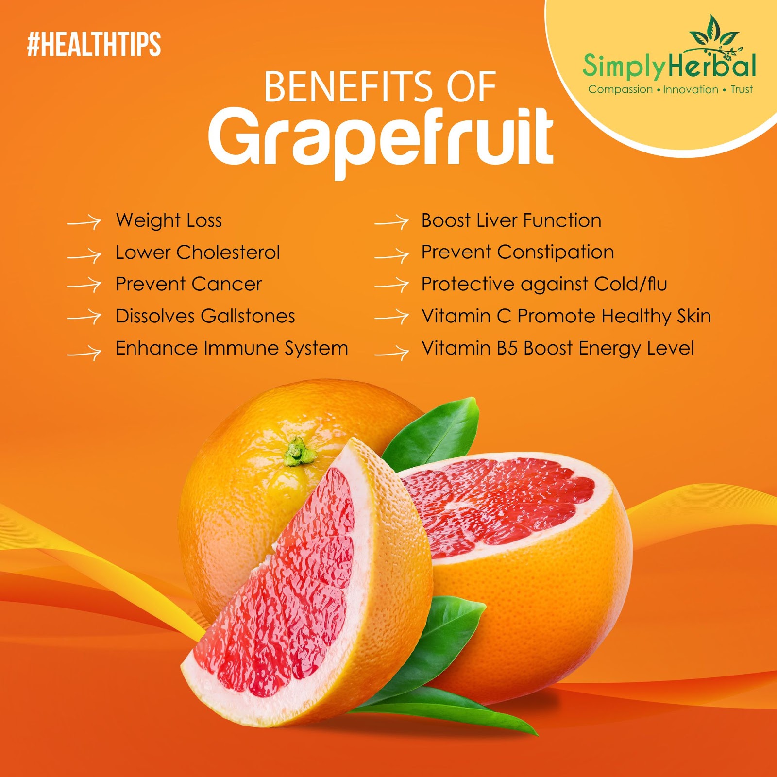 Simply Herbal Top Best Fruit for Weight Loss