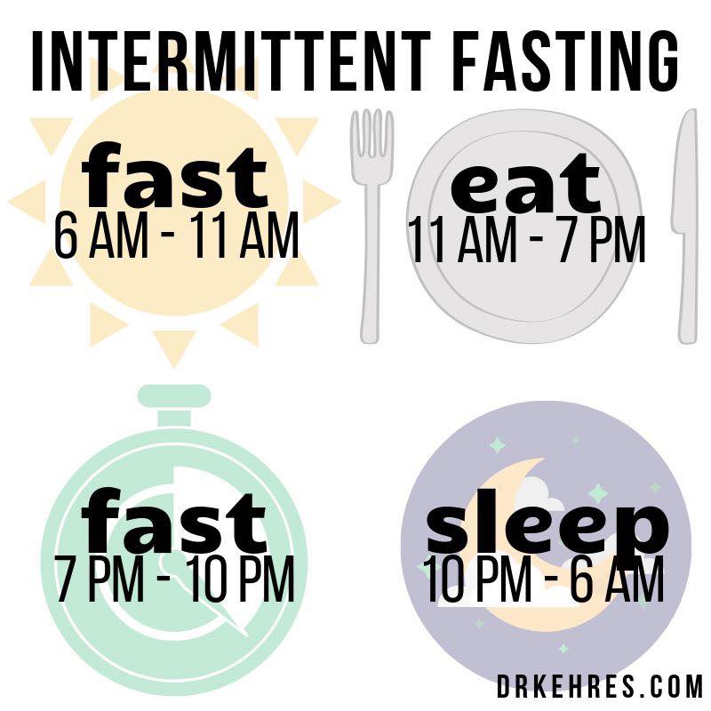 health blog Trying Intermittent Fasting