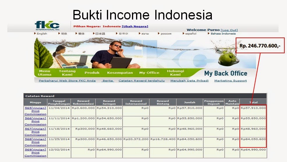 FKC Nusantara: Logo FKC International