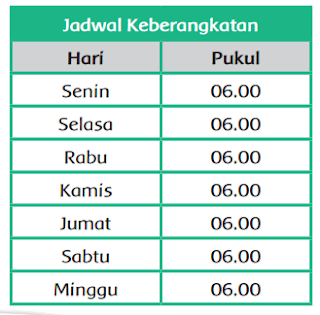 jadwal keberangkatan kereta api berikut dengan teliti www.simplenew.me