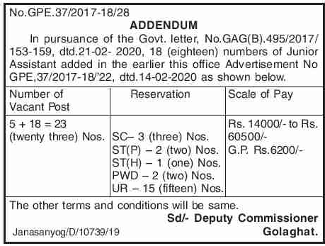 DC Office Golaghat Recruitment 2020: Apply for 25 Junior Assistant/Peon/Chowkider Posts