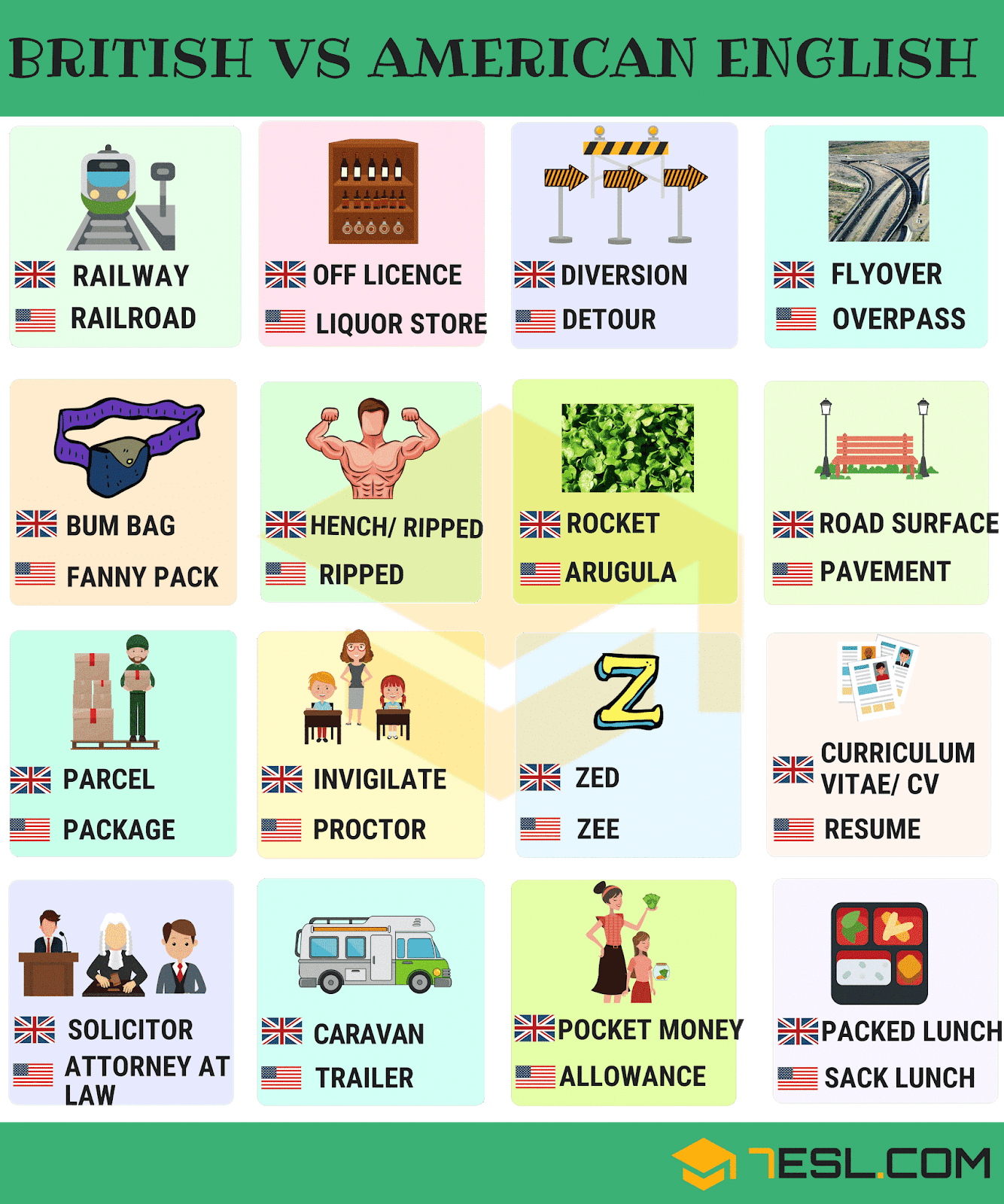 English Course Grammar British x American English Vocabularies