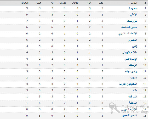  ترتيب فرق الدوري المصري الأسبوع الثالث