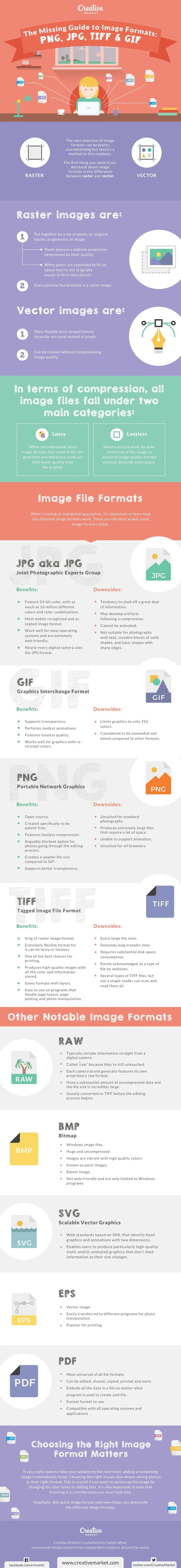The Missing Guide to Image Formats: PNG, JPG, TIFF & GIF - #infographic