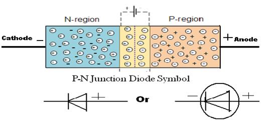 KCSE PHYSICS: P-N Junction Diode