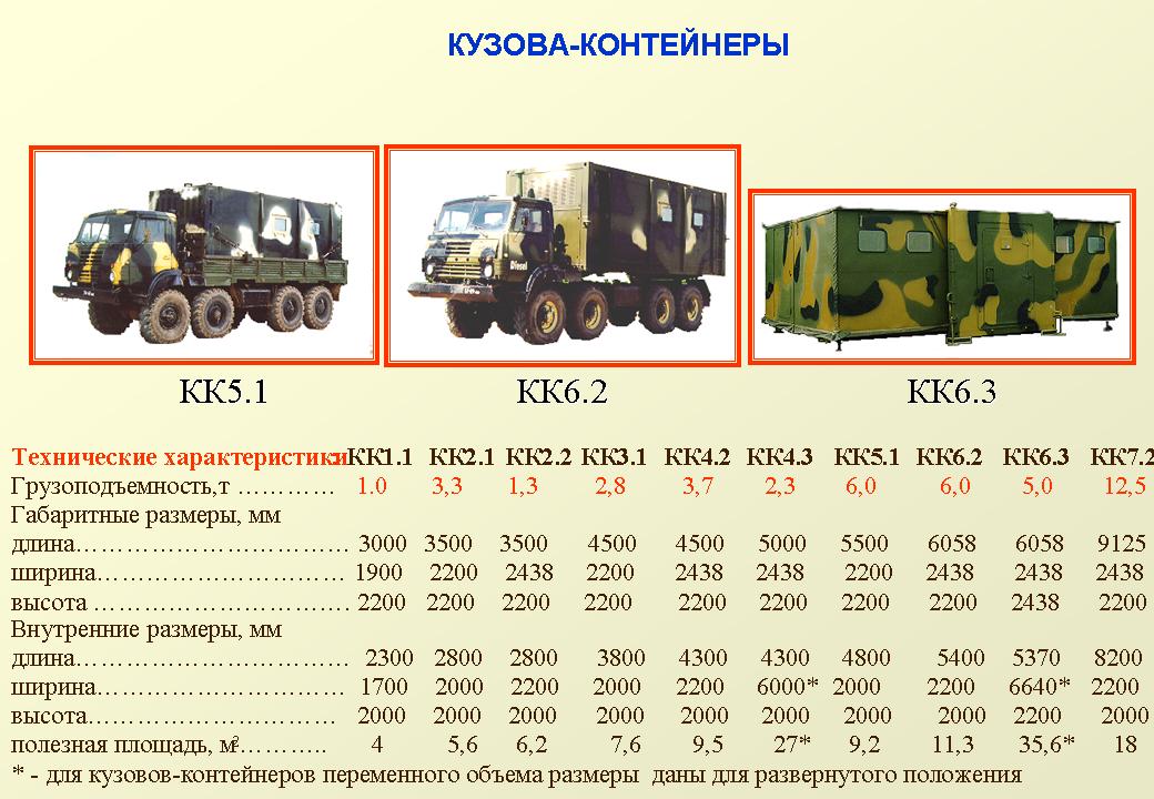Козловой кран ккс-10-32 чертеж. Козловой кран 20 тонн технические характеристики. Кк характеристики. Кран козловой кк-20 характеристики. Кран козловой ккс-10-25-32.