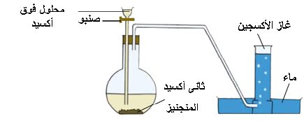 العلوم أسهل العلوم للصف السادس الفصل الدراسي الأول غاز الأكسجين الجزء الثاني