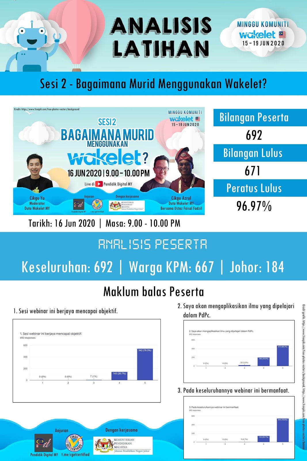 Pengalaman Menarik Menggunakan Wakelet