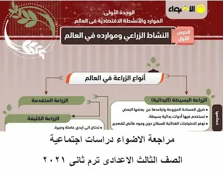 مراجعة الاضواء دراسات اجتماعية الصف الثالث الاعدادى ترم ثانى 2021