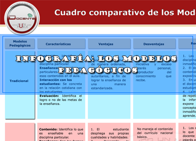 INFOGRAFÍA : LOS MODELOS PEDAGÓGICOS. - Docentes 