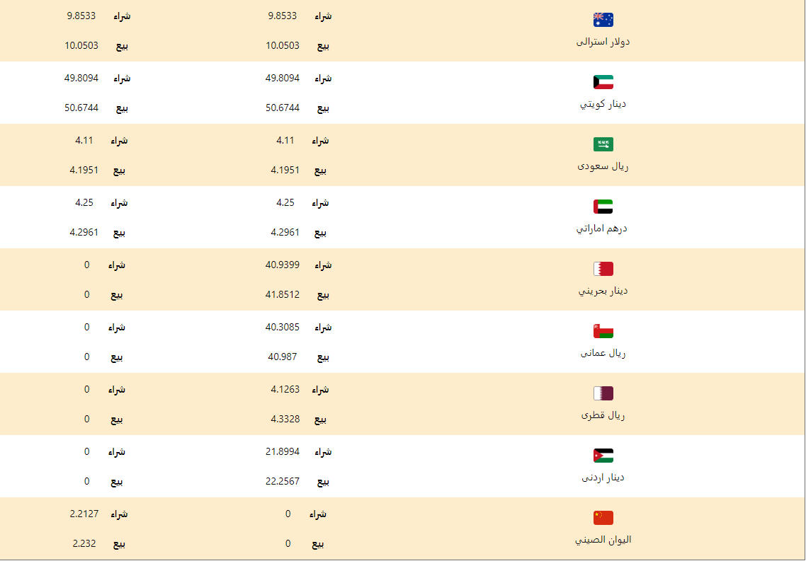 اسعار العملات اليوم الجمعة 24 ابريل 2020 اسعار العملات العربية والاجنبية