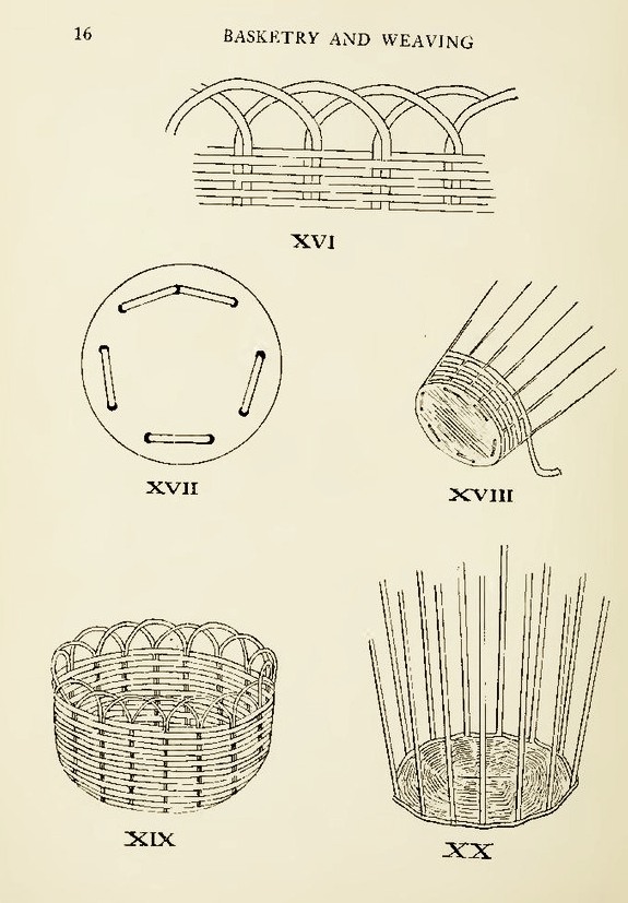 Deconstructing Time The History of a Rejected Idea BasketWeaving in