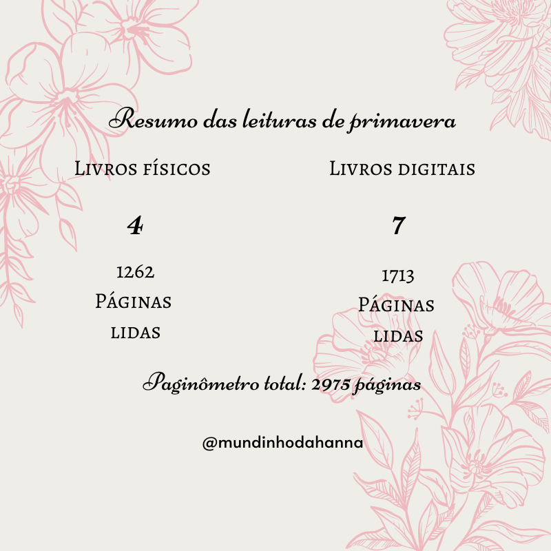 Resumo das leituras de primavera | 2020 Resumo das leituras de primavera | 2020