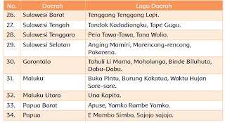 Beberapa lagu daerah di Indonesia wwwsimplenews.me