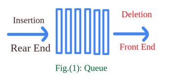 Data Structures - Stack Vs Queue