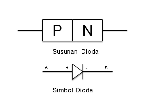 simbol dioda simbol dioda
