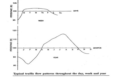 TRAFFIC VOLUME STUDY, how to carry out traffic volume study ?