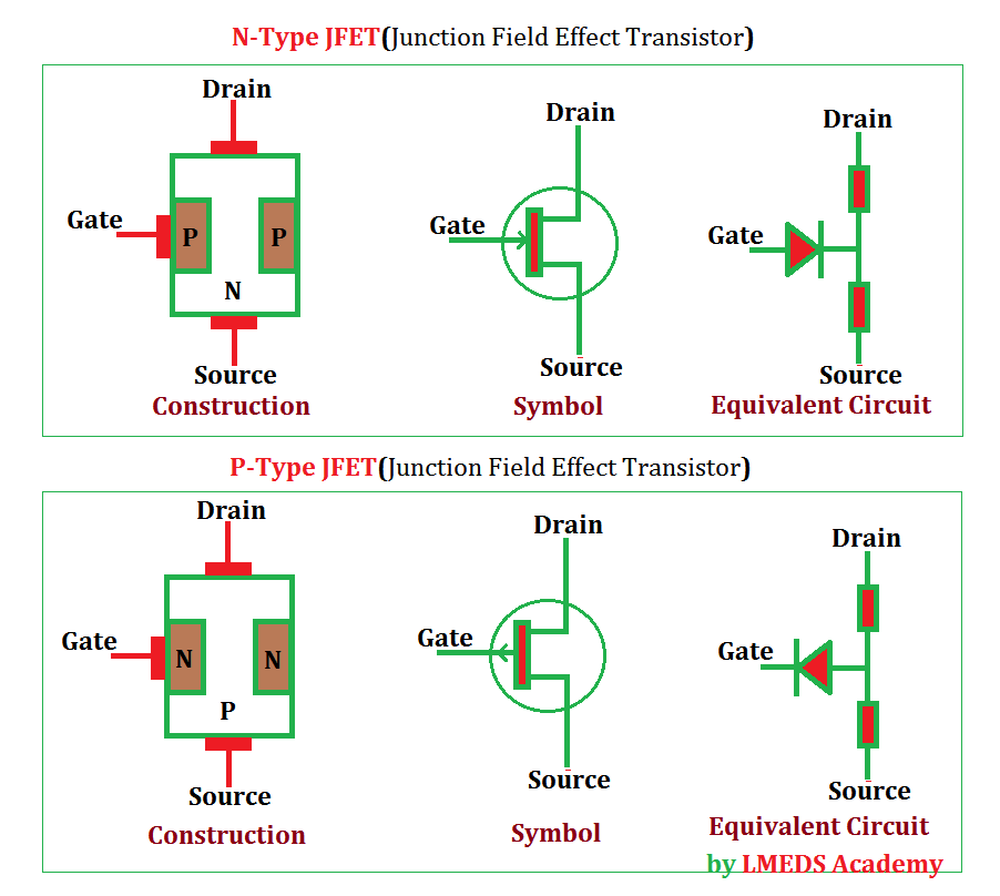 JFET Symbols - Biochiptronics Technologies