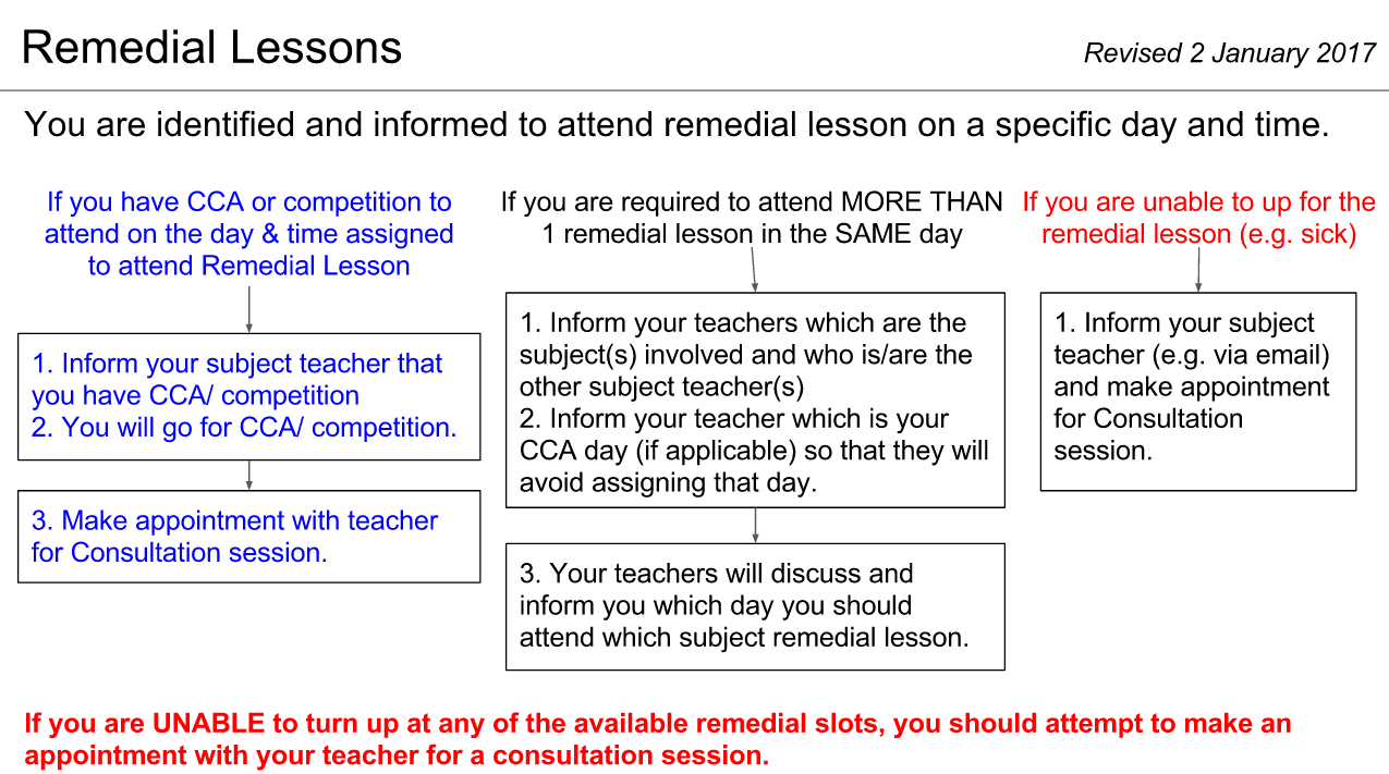 Sst Students Blog Study Support Programme Ssp