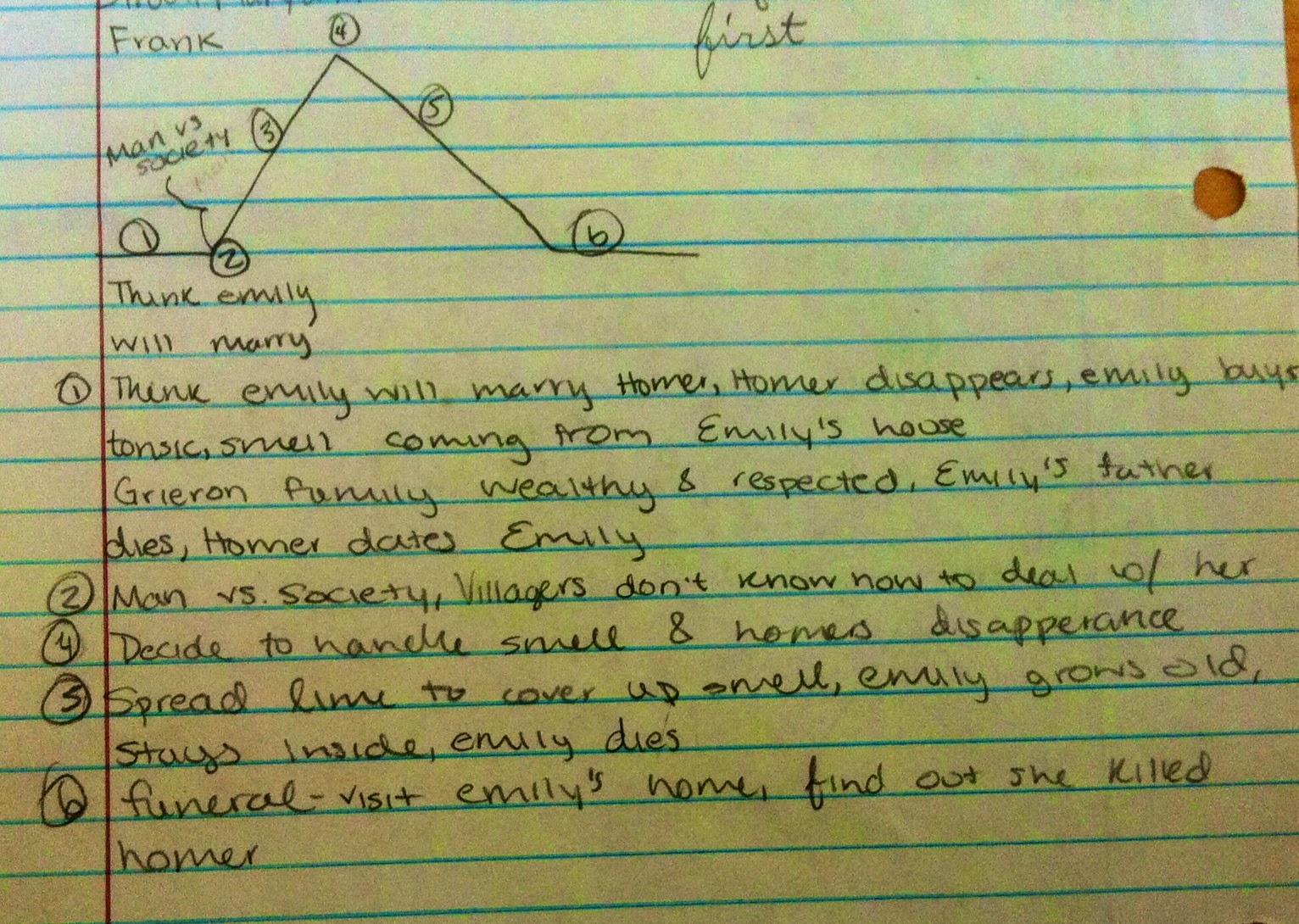 a rose for emily plot diagram